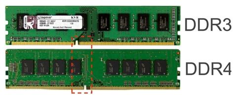 can you use ddr2 ram in ddr3 slot
